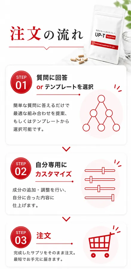 UP-Tサプリの注文の流れ